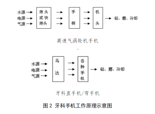 牙科车针型号图片大全