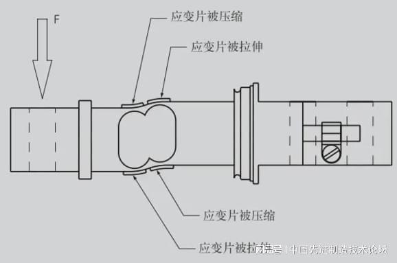 称重传感器线色