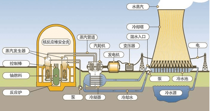 高压发电机组宜采用运行方式