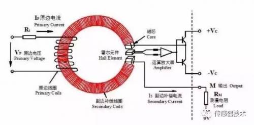 霍尔传感器称重实验