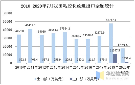 粘胶纤维哪个好