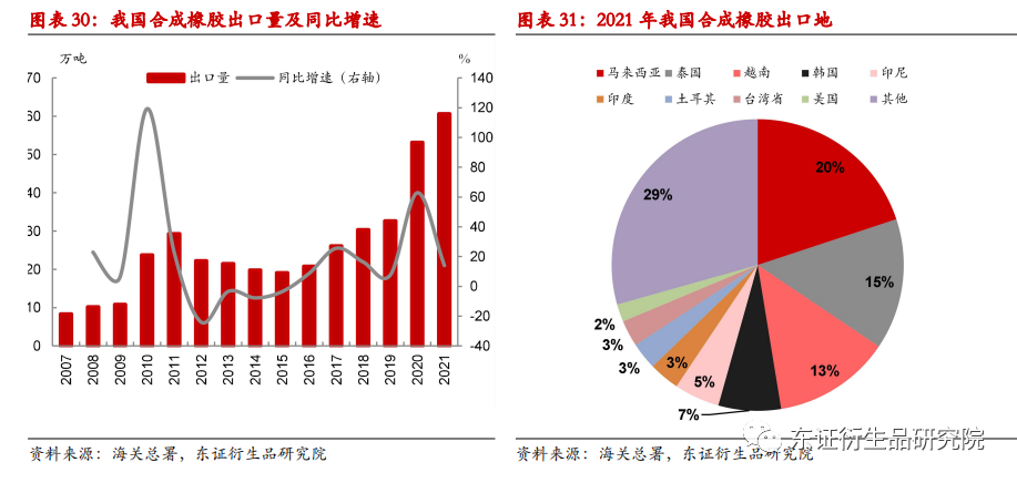 丁苯橡胶用来做什么