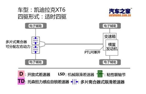 车子的前桥