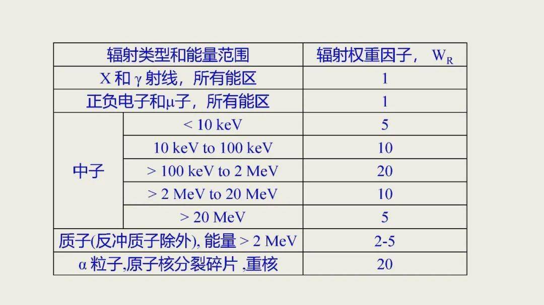 电离辐射检测标准