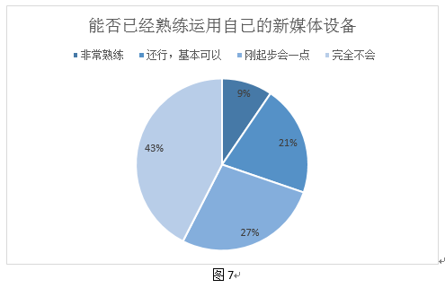 电压感应报警器