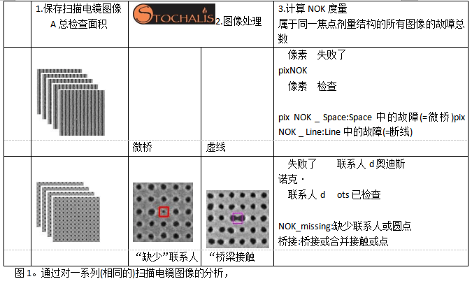 呋喃树脂制造工艺