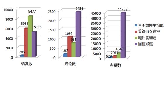 涂了防火涂料的木板属于