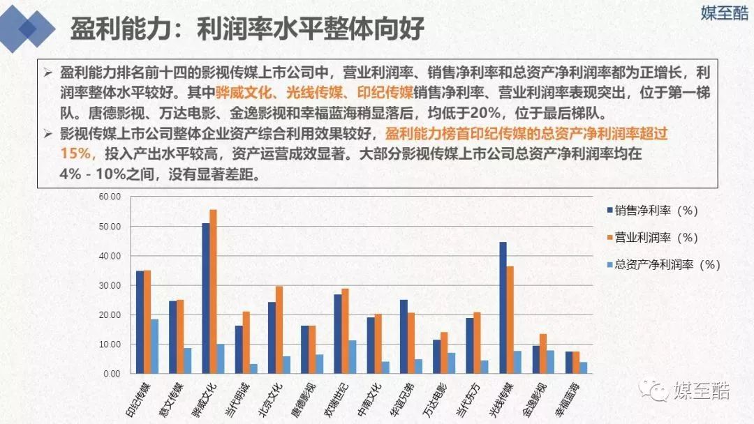 影视节目制作包括什么