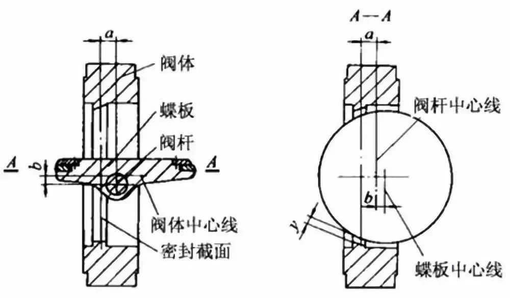 蝶阀与充气泵结构与原理的关系