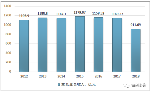 印染机械设备