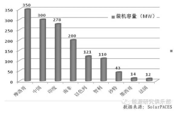 太阳能温度计接线方法