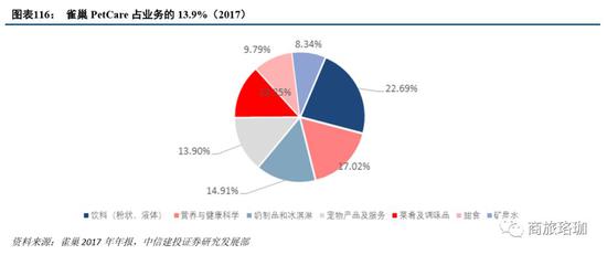 宠物食品行业前景深度分析与实地数据验证设计，科学解答解释定义_Z59.21.27