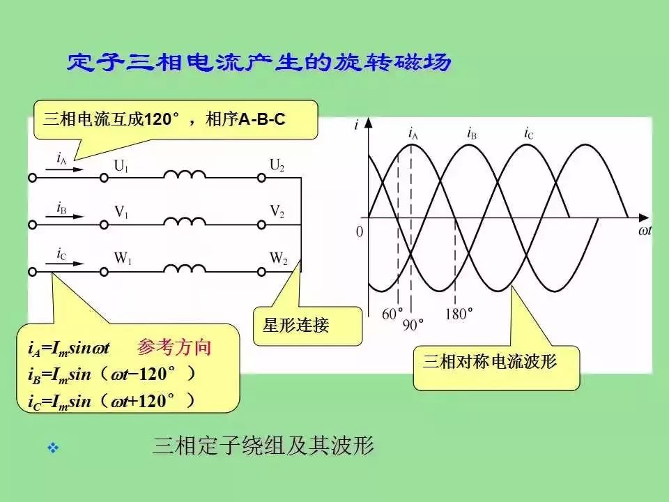 扫描电机工作原理